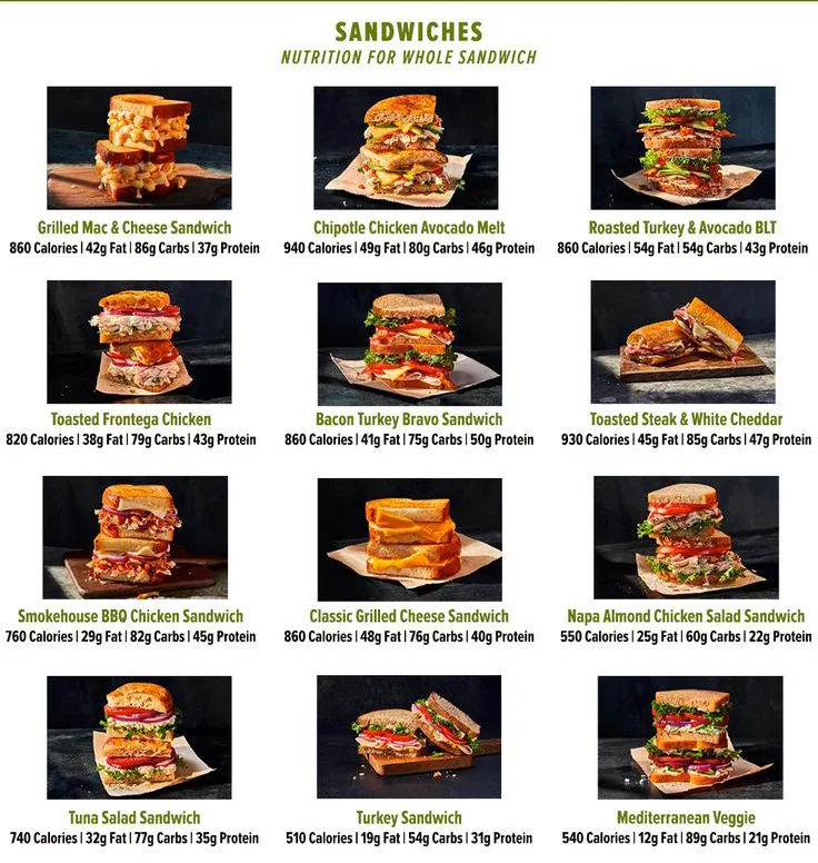 Panera Bread Sandwiches Menu